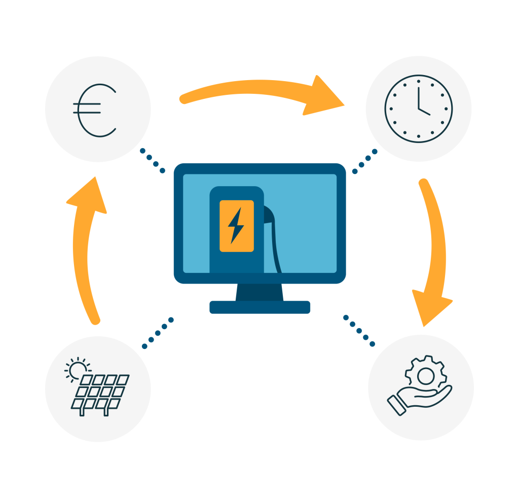Illustration de borne de recharge de véhicule électrique et supervision de Ze-Watt