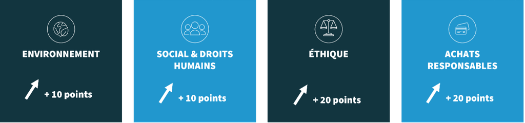 Illustration de certification Ecovadis avec chiffres de Ze-Watt