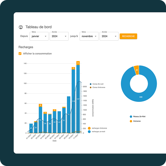 Illustration logiciel de supervision des managers de Ze-Watt