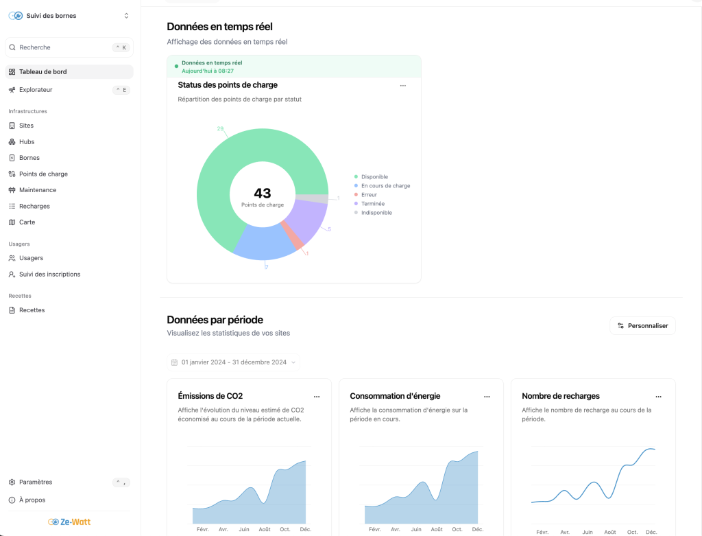 Logiciel de supervision pour les managers de points de charges